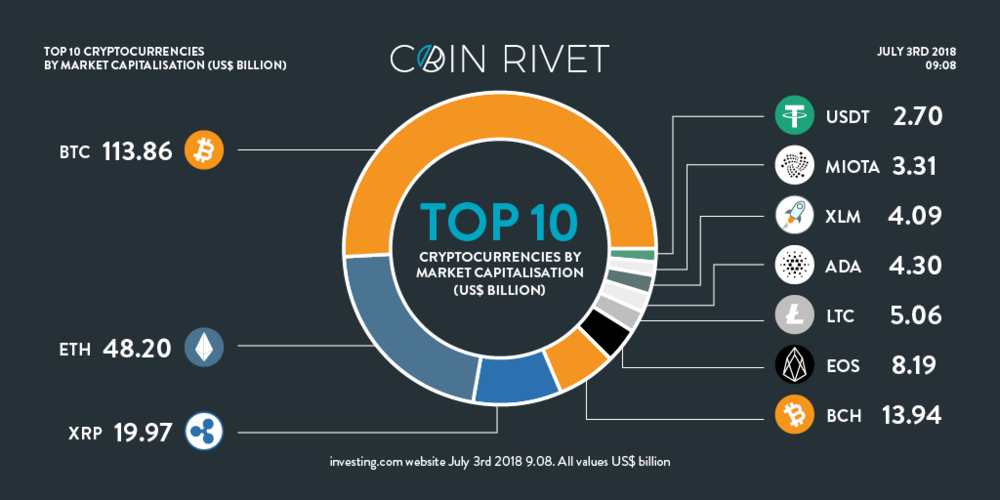 top 2018 cryptocurrency