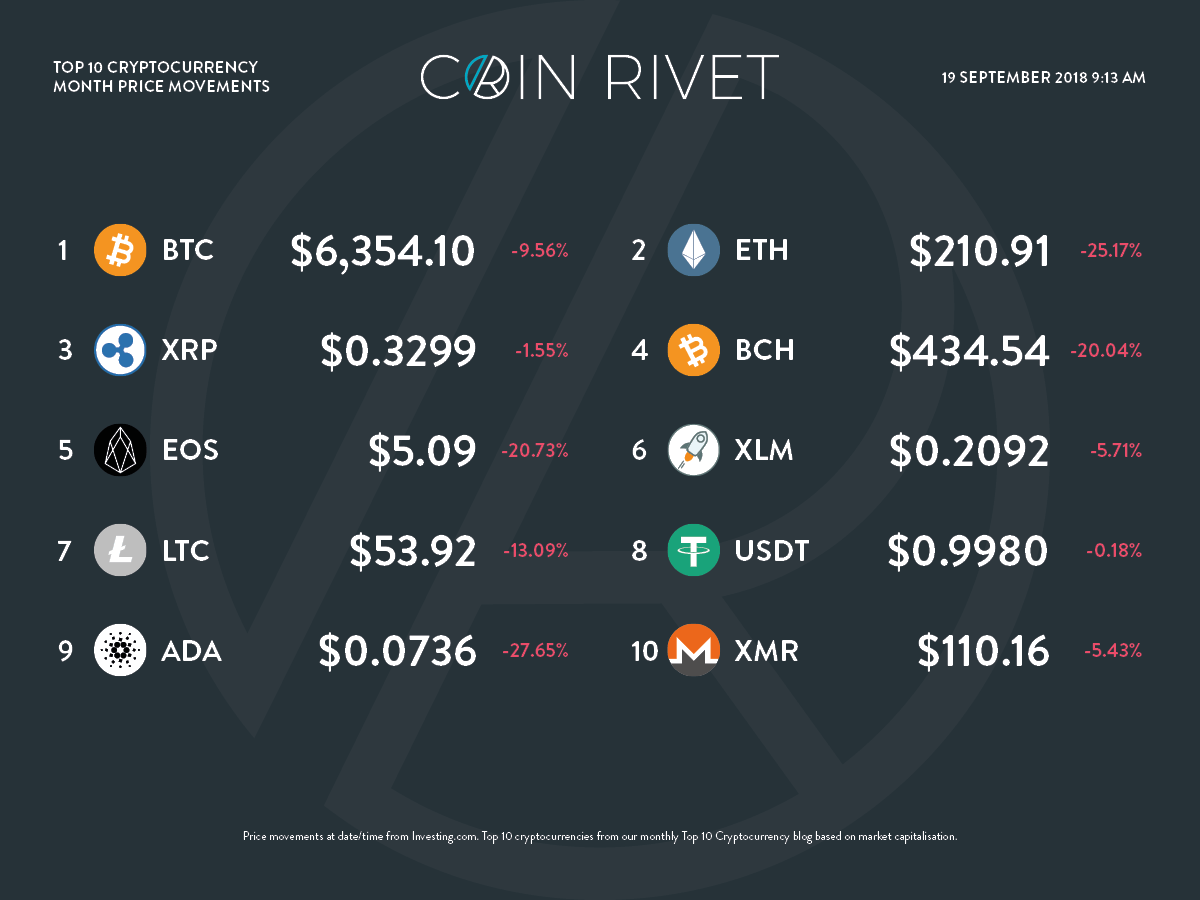 crypto currencies price