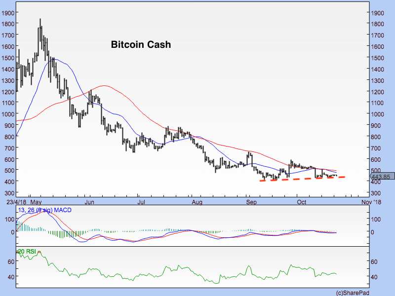 Bitcoin Cash 231018