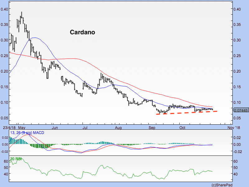 Cardano 231018