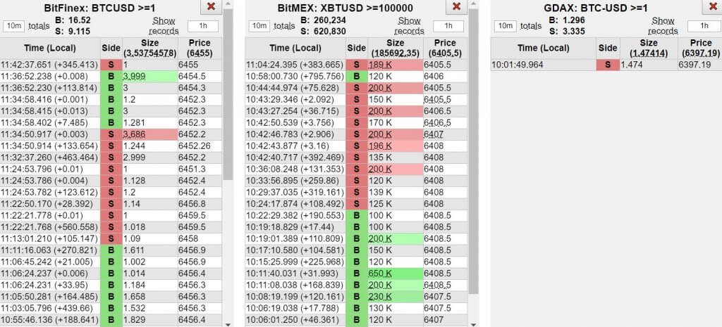 Cryptocurrency Day Trading 2020 in France – Tutorial and Brokers