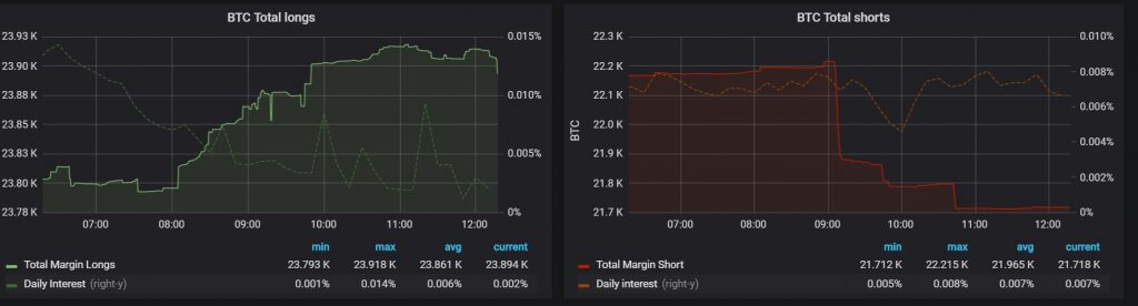 data-like