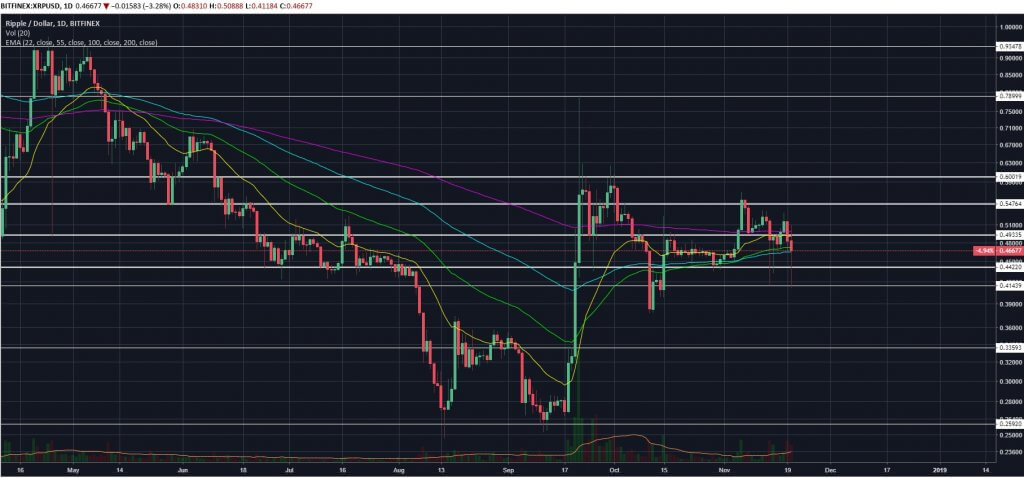 xrp price