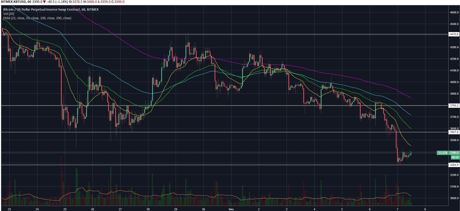 crypto altcoin bloodbath