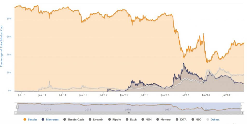 chart2