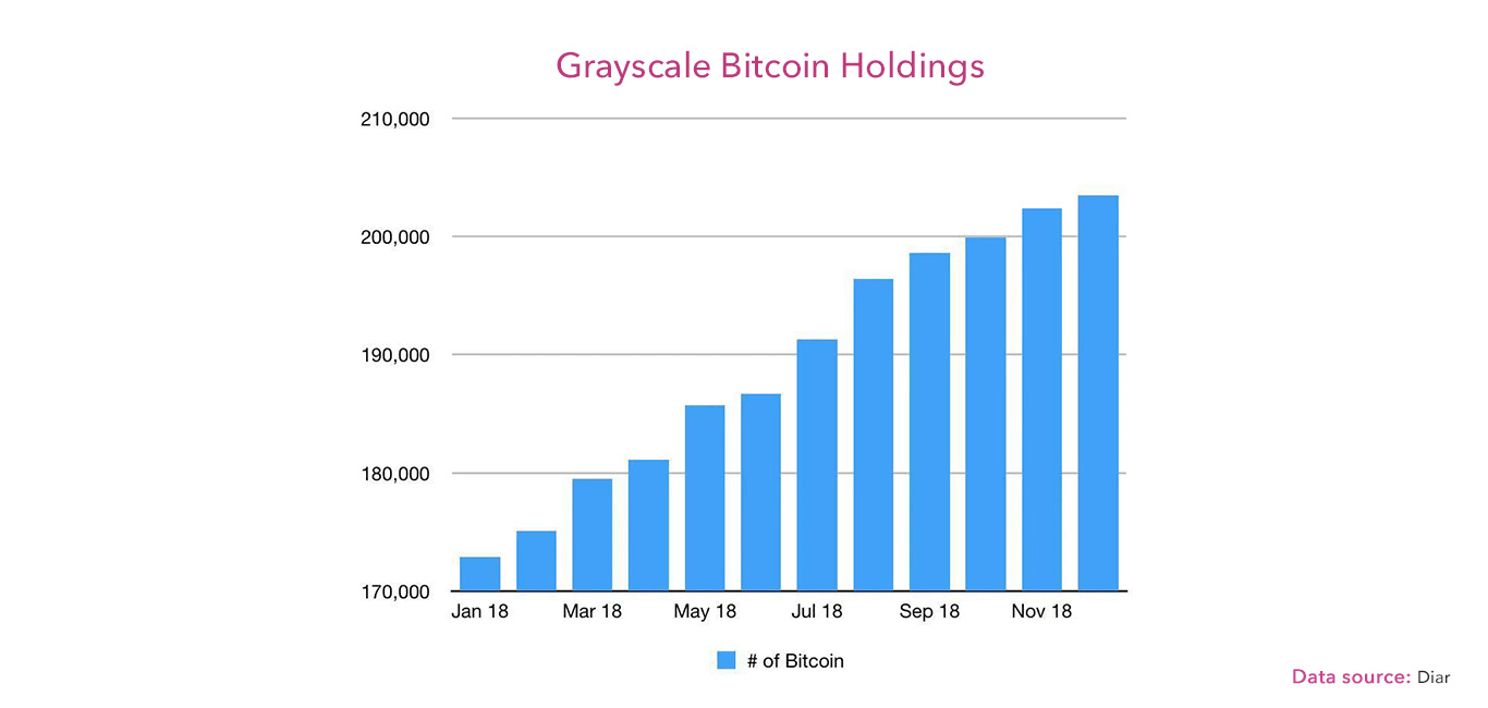 Cnbc What's Happening With Bitcoin : MASSIVE Things Are Happening With Bitcoin! | Get Bitcoin ... - Bitcoin crashed, and it took the other cryptocurrencies down with it—most of them, at least.