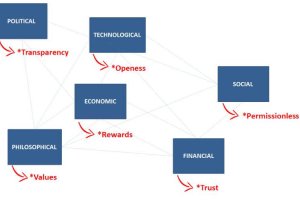 dimensions graph