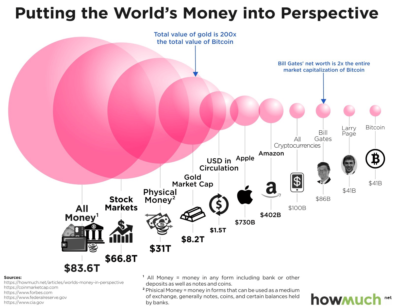 23 billion bitcoin volume