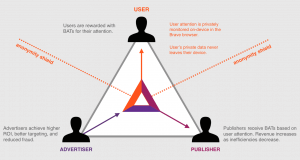 basic attention token infographic