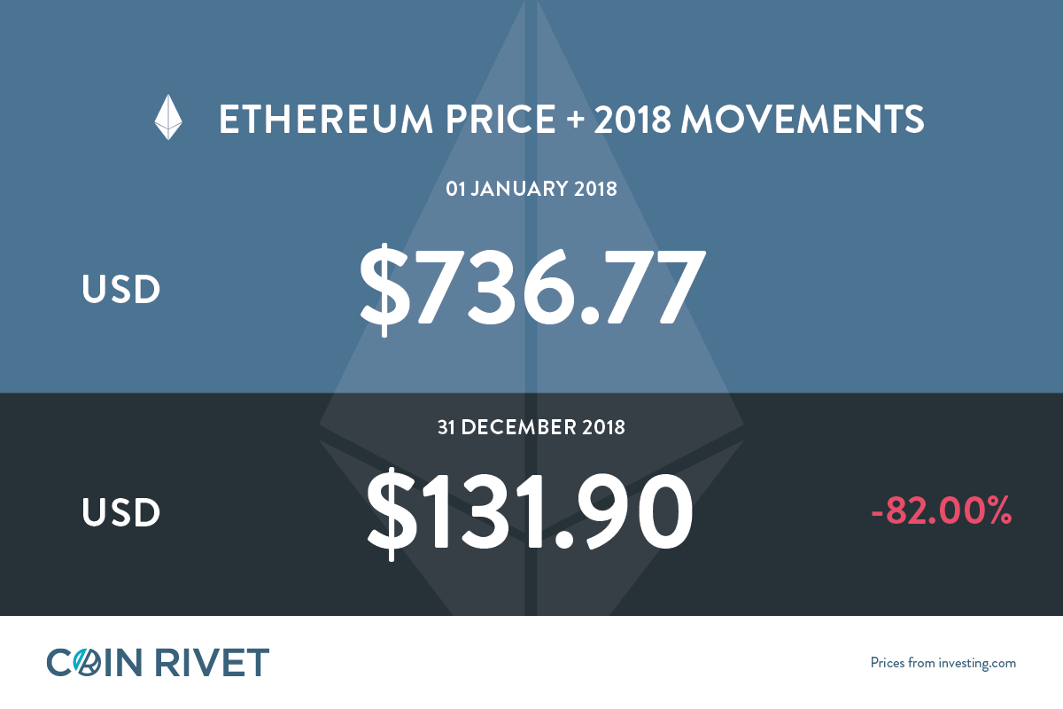 20000 eth 2018