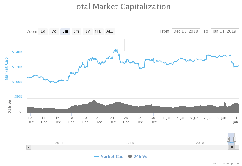 coinmarketcap 