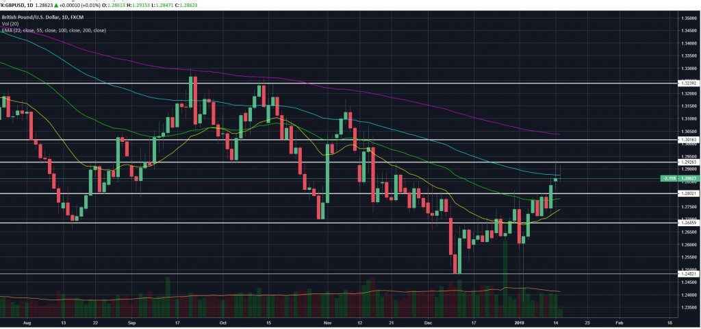 gbpusd