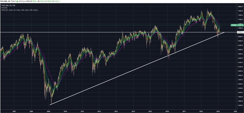 FTSE 100