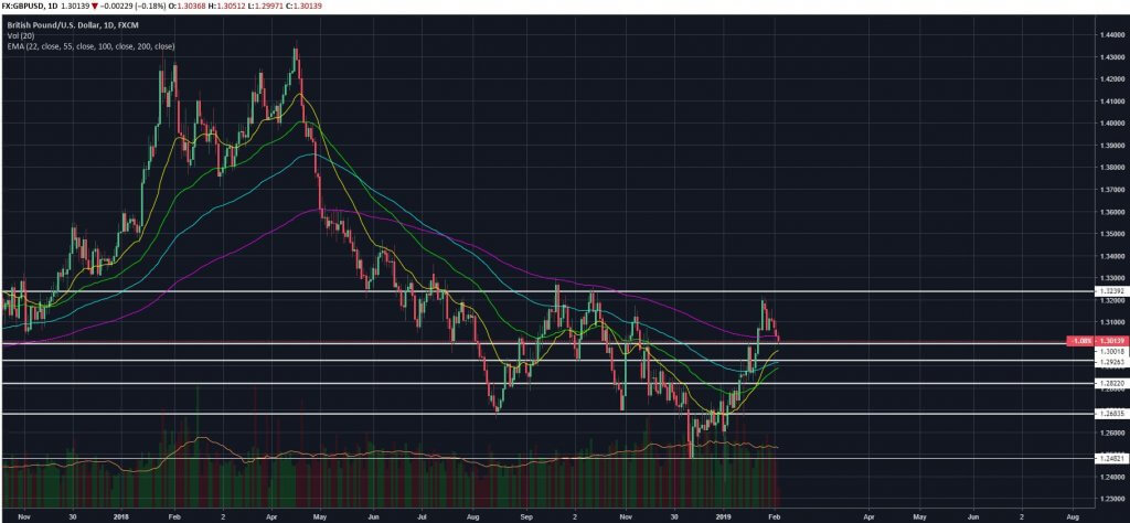 GBPUSD