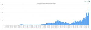 Venezuela BTC trading volume