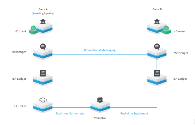 to Ripple product - Coin Rivet