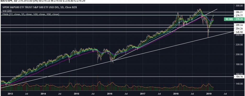 S&P500