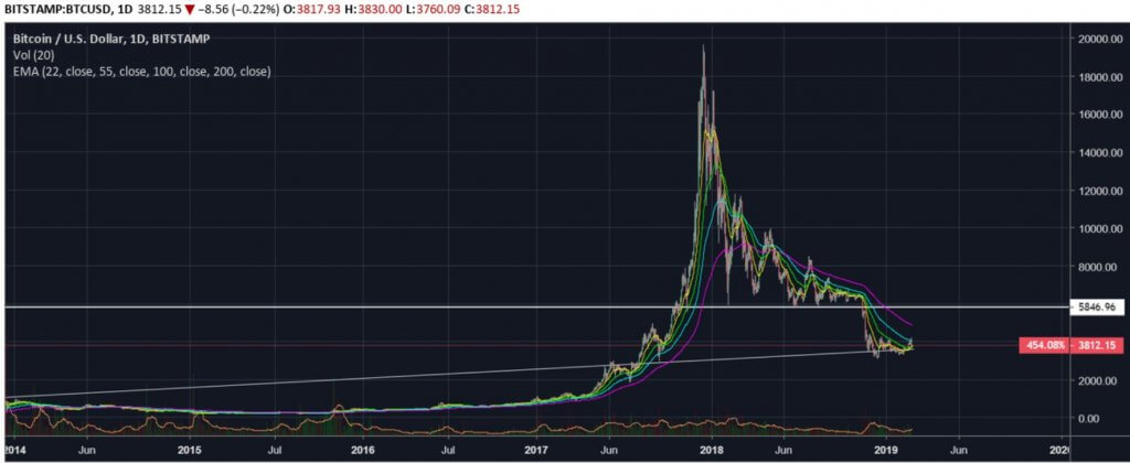 xbt