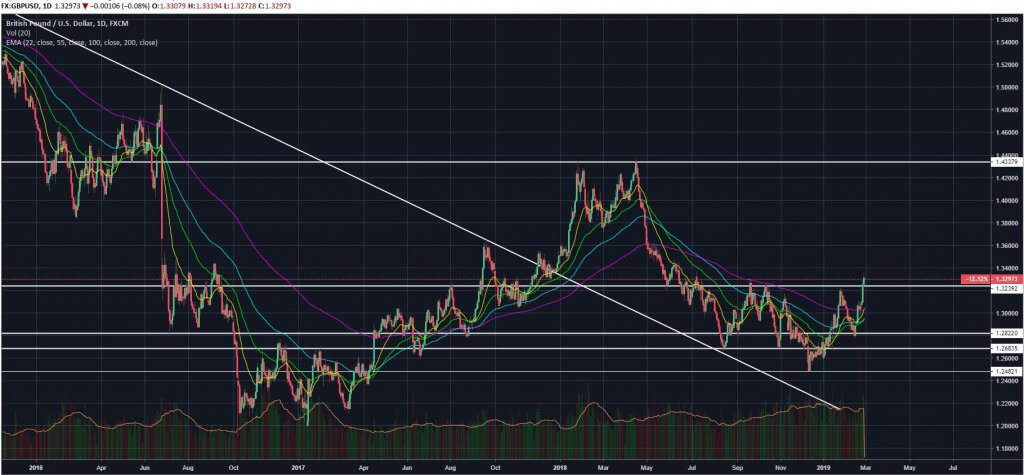 gbpusd