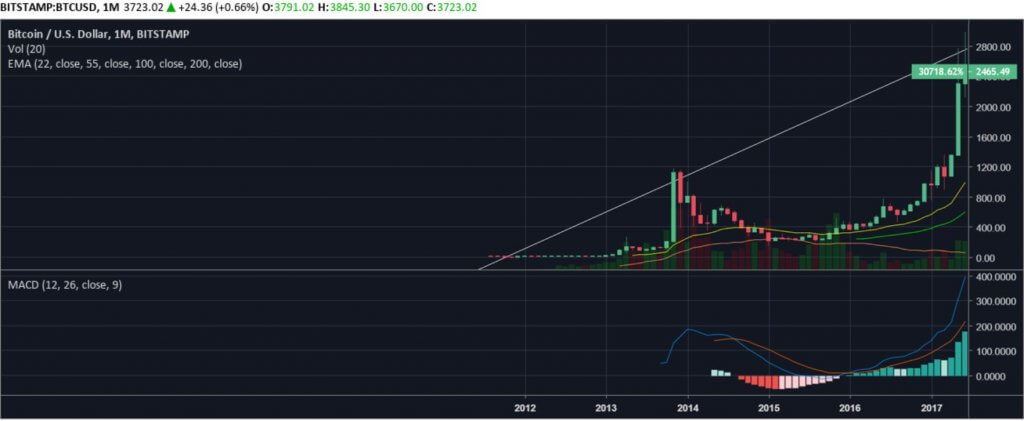 monthly1