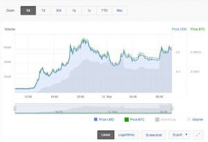 Groestlcoin pump