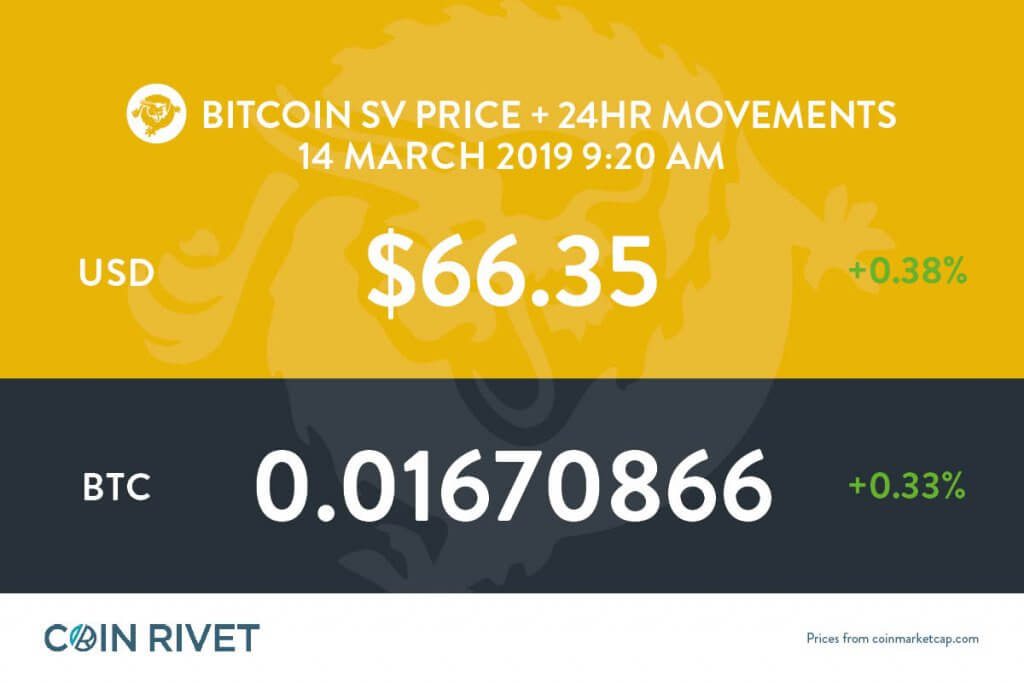 coinmarketcap bitcoin sv crypto futures