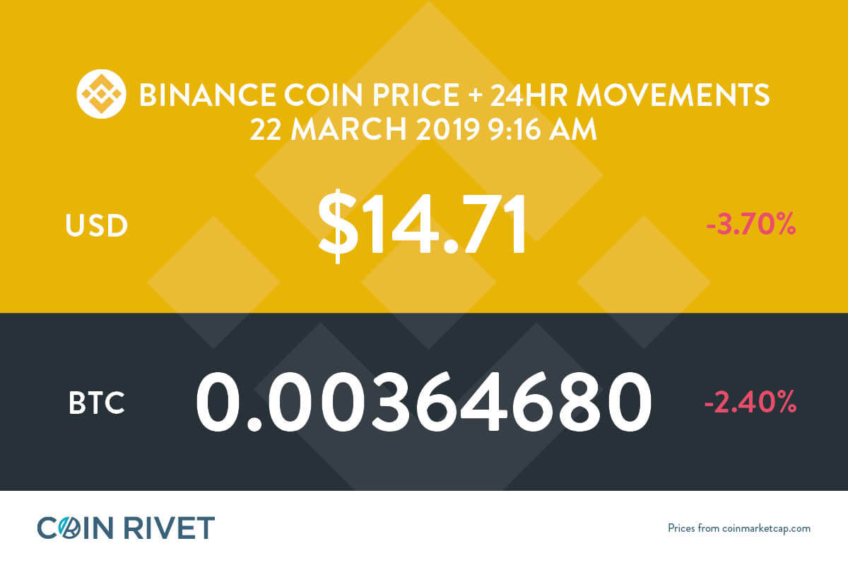 Latest Binance Coin price and analysis (BNB to USD) - Coin ...