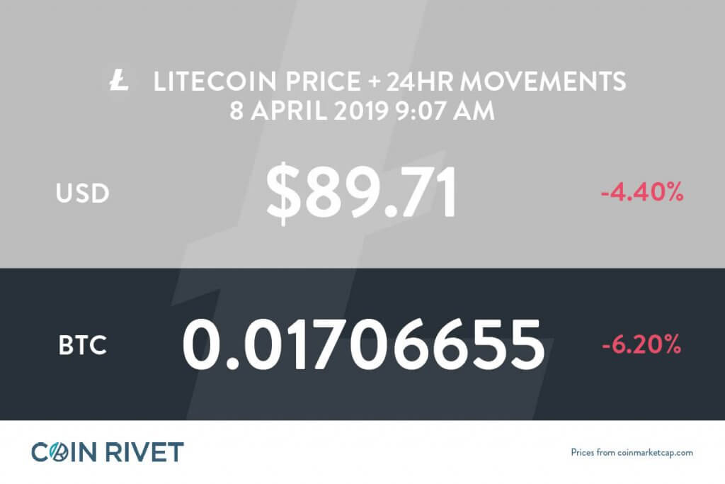 Litecoin kaufen - Anleitung zum Kauf von LTC