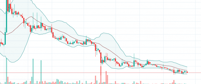 bollinger bands for crypto currency