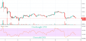 rsi indicator 