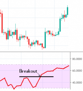 aura rsi cryptocurrency