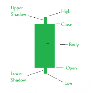 candlestick patterns