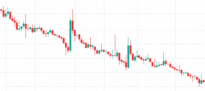 candlestick pattern