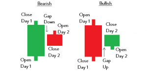 Crypto Candle - Stocks Crypto Candle Chart Xd Template Xdguru Com - Scan 50+ global crypto exchanges for trading opportunities.