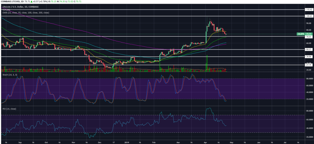 RSI