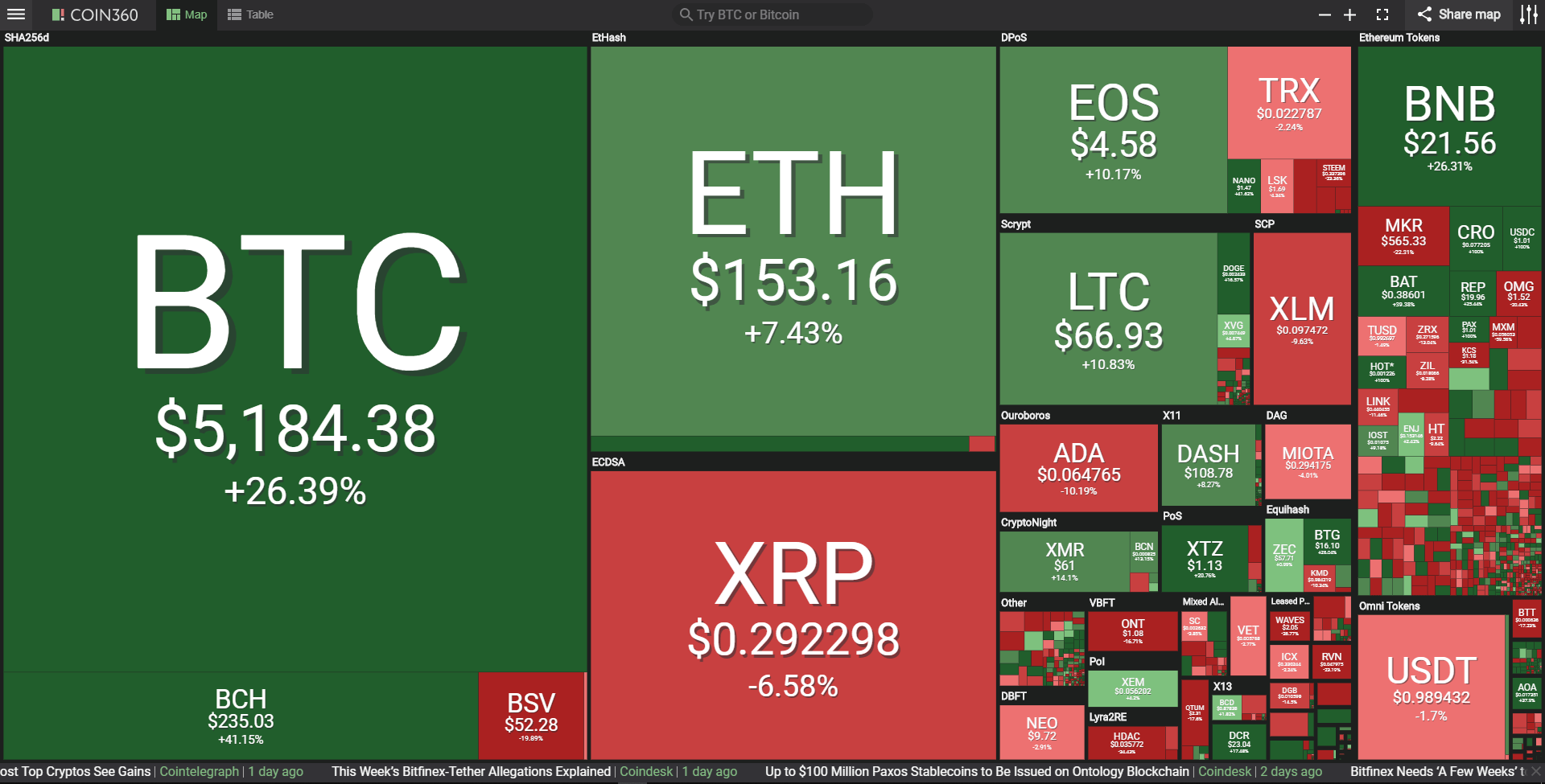 crypto coin market capitalisation