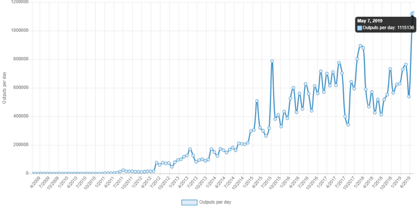 Реальная активность