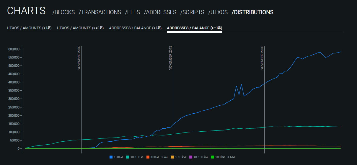 are institutional investors buying altcoins