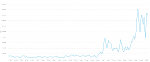 Bitcoin online rate