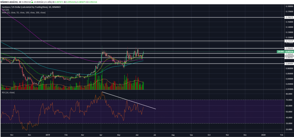 RSI