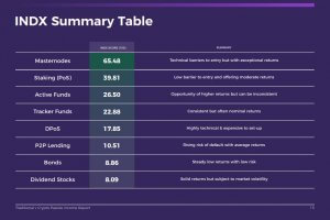 INDX summary table from 2019 passive income report