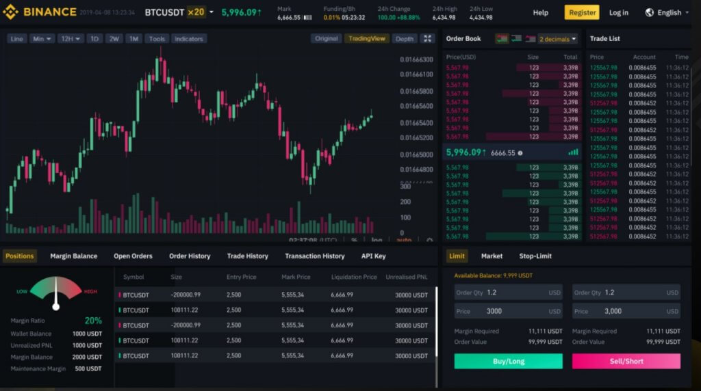 binance futures leaderboard