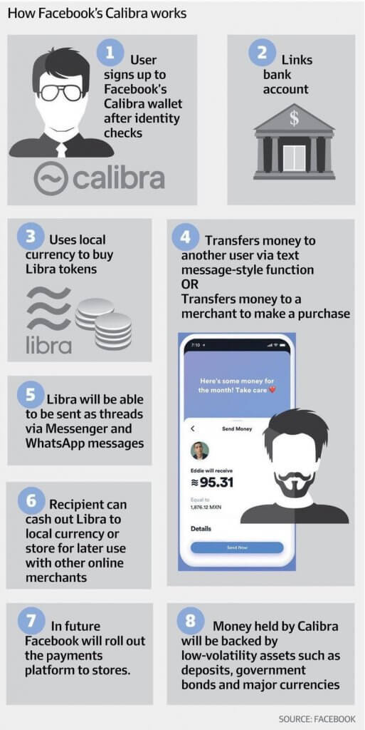 libra crypto how to buy