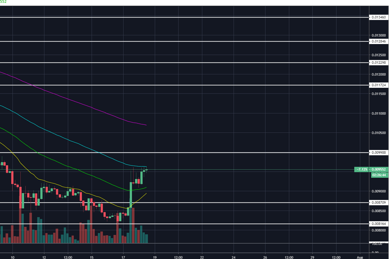 Is alt-season finally here? Bitcoin falls as altcoins ...