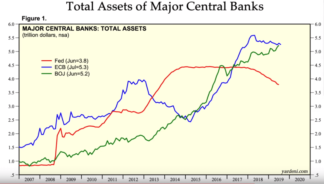 are central banks buying bitcoin