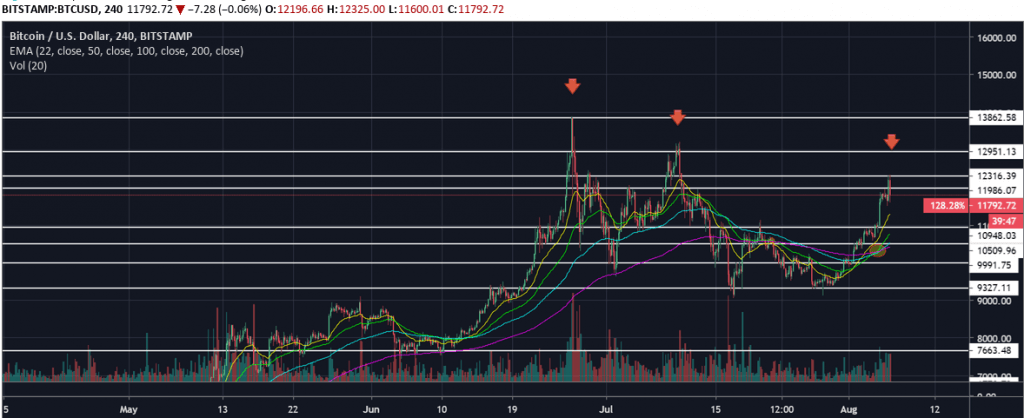 BTCUSD