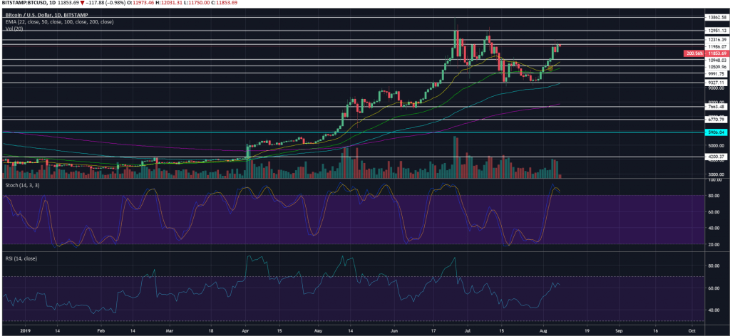 RSI