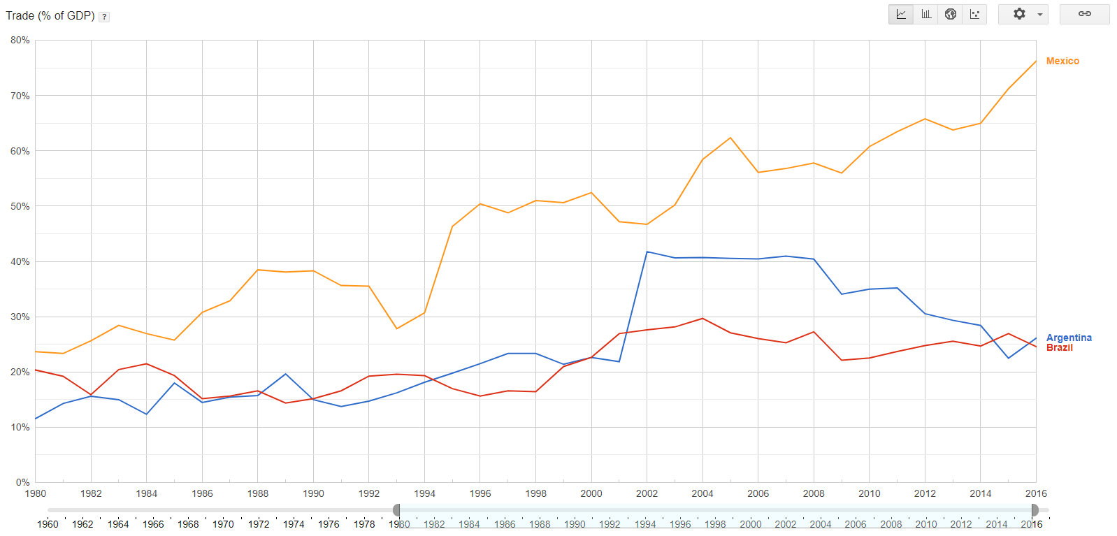 Cryptocurrency Growth Chart