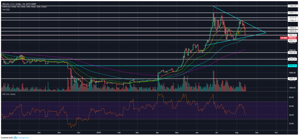 BTCUSD