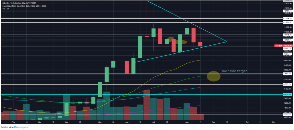 BTCUSD